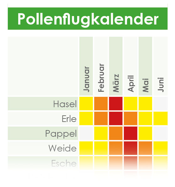 PocketPlaner als Terminplaner - Pollenflugkalender